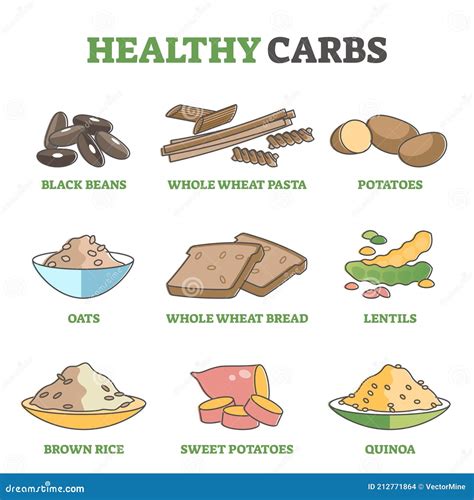 Healthy Carbs and Good Carbohydrate Examples for Eating Diet Outline ...