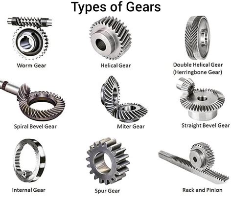 What gear provides the best ROI for optimizing daily performance & efficiency?