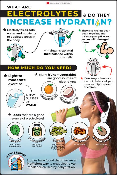 What Are Electrolytes and Do They Increase Hydration? | Sunny Health ...