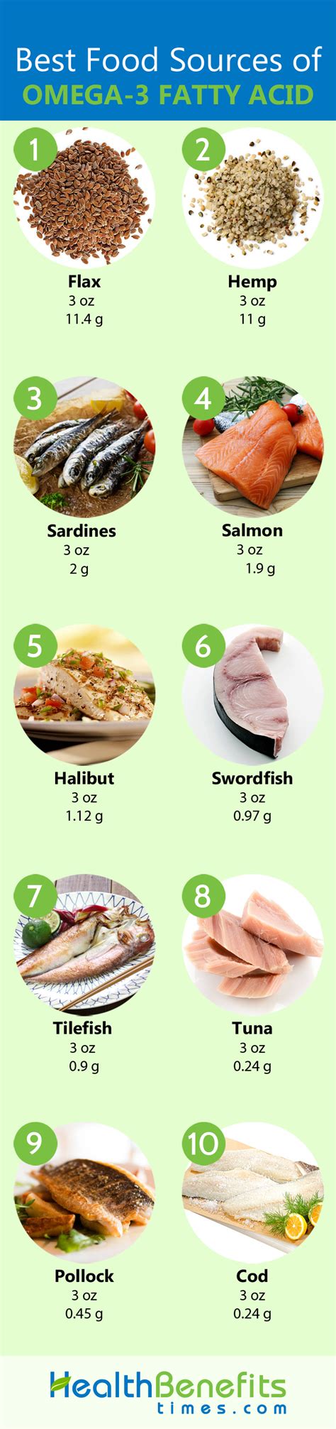Omega-3 fatty acid Facts and Health Benefits | Nutrition