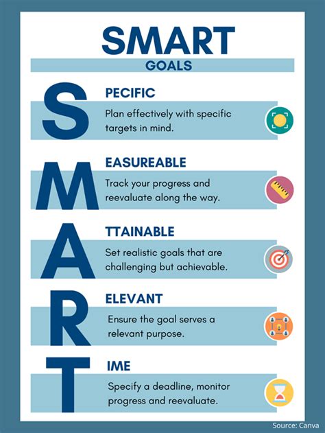 29 SMART Goals Templates Worksheets [Word, PDF, Excel], 49% OFF