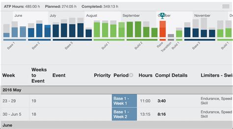 Periodization Training 101: Essential Guide to Improving Endurance