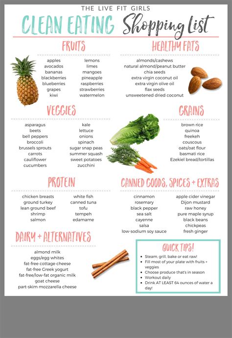 Healthy Shopping List Printable - Printable Sight Words List