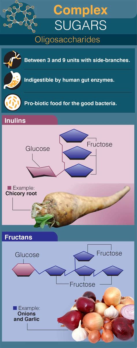 What Is Refined Sugar And How Does It Damage Your Health?