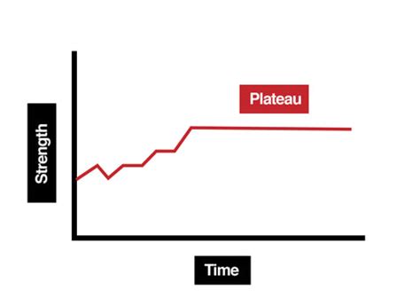 How to break strength plateaus & maximize lean muscle for peak male performance?