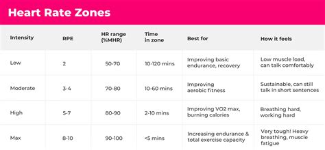How Heart Rate Zone Tracking Improves Your Training – SWEAT