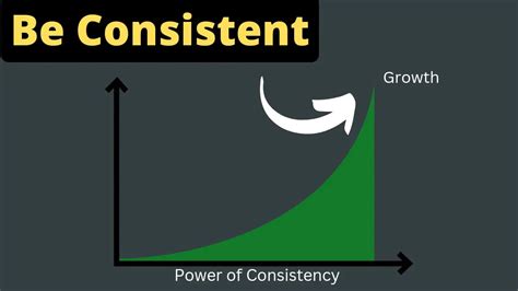 10 Powerful Tips To Be Consistent In Whatever You Do