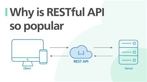 Why is RESTful API so popular? - by Alex Xu