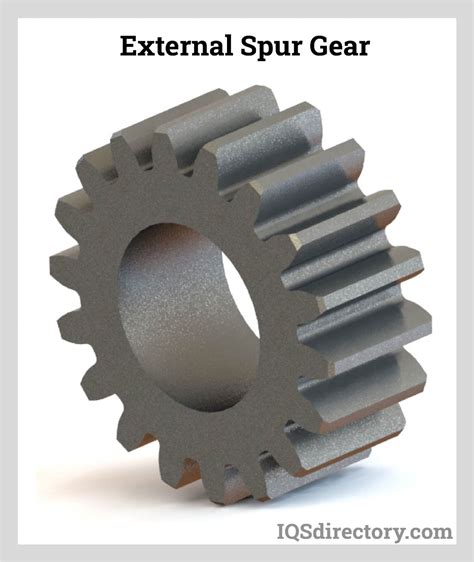 Spur Gear Features at Olga Johnsen blog