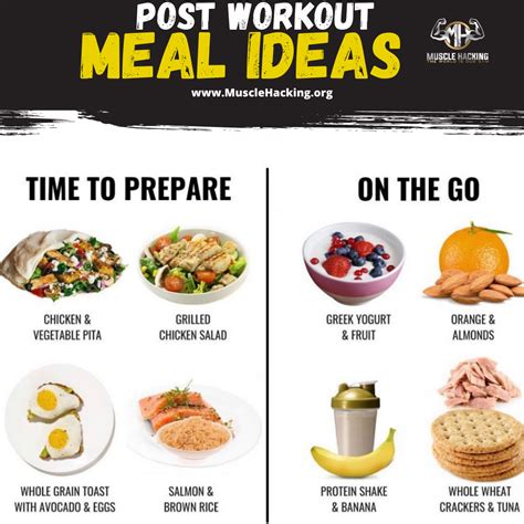 Post Workout Meal