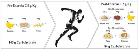 Carbohydrates and Endurance Exercise: A Narrative Review of a Food ...