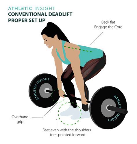 Conventional Deadlifts