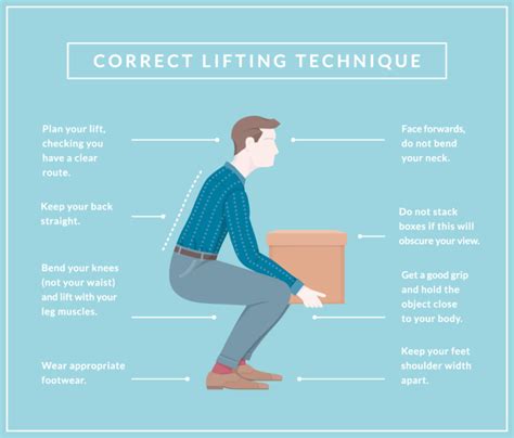 Safety Tips: Correct Lifting Technique – PennCares Support Services