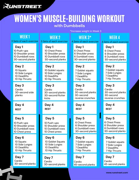 Push/Pull/Legs Split: 3-6 Day Weight Training Workout, 55% OFF