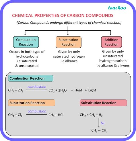 Compound Chemical Structure