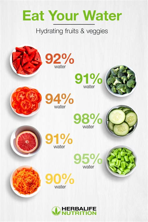 Hydrating Fruits and Veggies | Food health benefits, Fruits and veggies ...