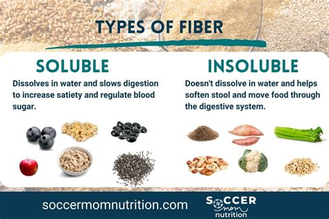 Soluble vs Insoluble Fiber Chart: Ultimate Guide to Understanding the Difference | Soccer Mom ...
