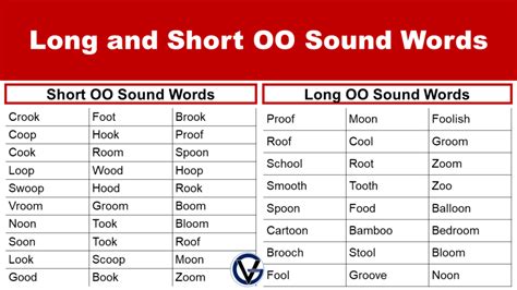 Long and Short OO Sound Words Rules and Examples - GrammarVocab