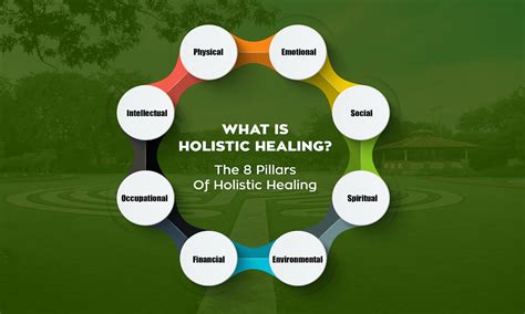 What is Holistic Healing? | Nimba Nature cure