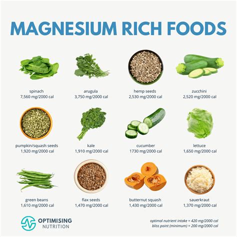 Top Magnesium Rich Foods for Optimal Health - Optimising Nutrition