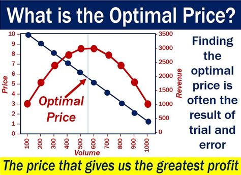 What is the optimal rep range for men primarily focused on building maximal muscle mass in their leg workouts?