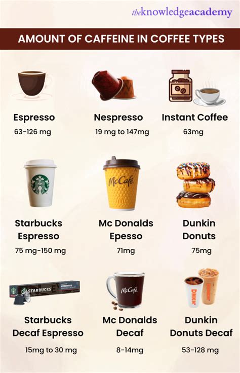 How Much Caffeine in Coffee? - A Detailed Guide