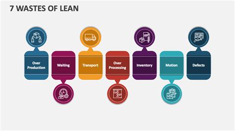 Webinar Recap The Seven Wastes Of Lean Manufacturing Part I