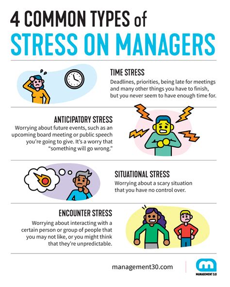 How to Manage Stress: Stress Management Techniques | Management 3.0