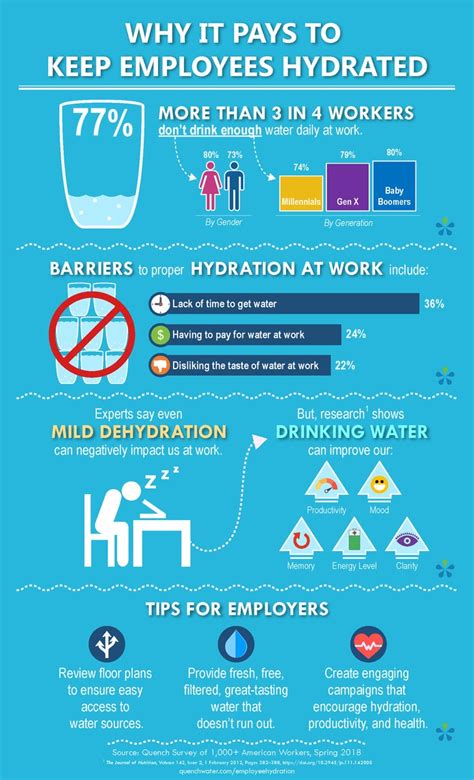 Hydration Facts | Quench Water