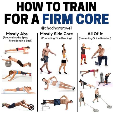 12 Core Exercises for a Stronger Core and Better Posture - GymGuider.com | Abs workout, Exercise ...