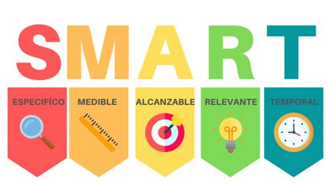 Objetivos SMART: qué son, ejemplos y cómo aplicarlos