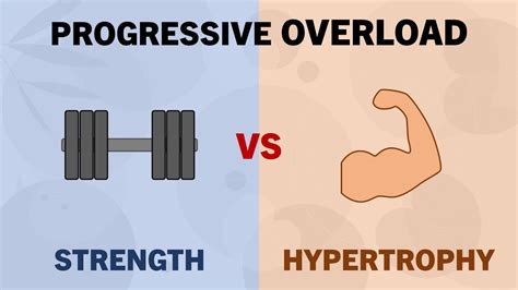 What is the principle of progressive overload in strength training?