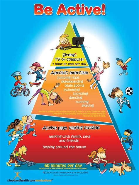 Kids Be Active Pyramid Poster | Physical activity guidelines, Physical ...