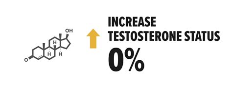 T-Drive™ Magnum - A Groundbreaking Testosterone Booster