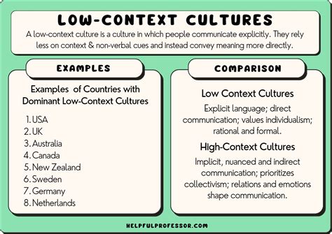 Low Context Culture: Examples, Definition & Countries (2024)