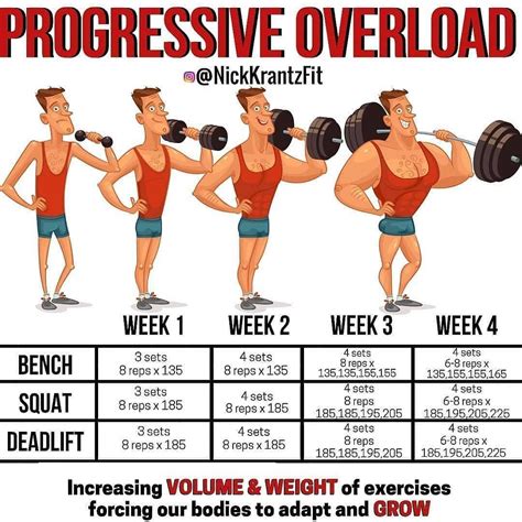 Progressive Overload method isn’t just specialized for strength training, this is going to ...
