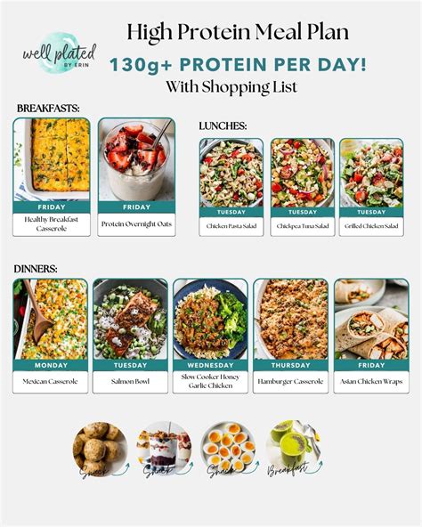 High Protein Weekly Meal Plan – WellPlated.com