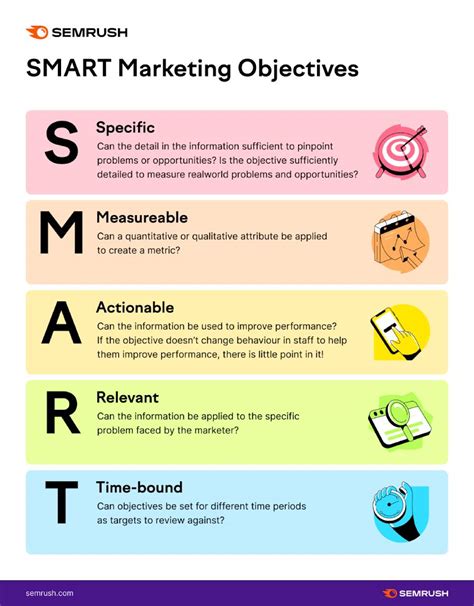 SMART Marketing Objectives: What Are SMART Business Goals?
