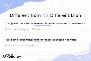 Different Definition & Meaning | YourDictionary