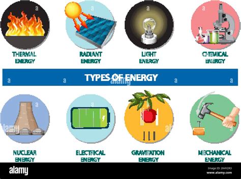 Types of energy infographic illustration Stock Vector Image & Art - Alamy