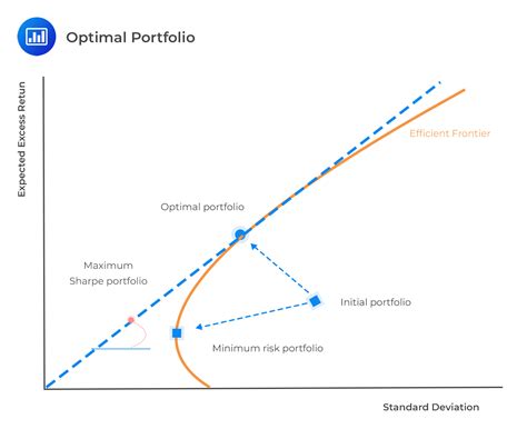 Application of the Information Ratio - CFA, FRM, and Actuarial Exams ...