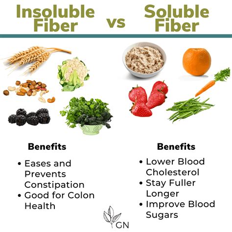 Benefits of Soluble Fiber { + Soluble Fiber Food Chart} - Graciously Nourished