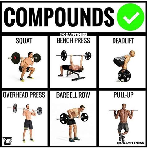 List Of Compound Lifts