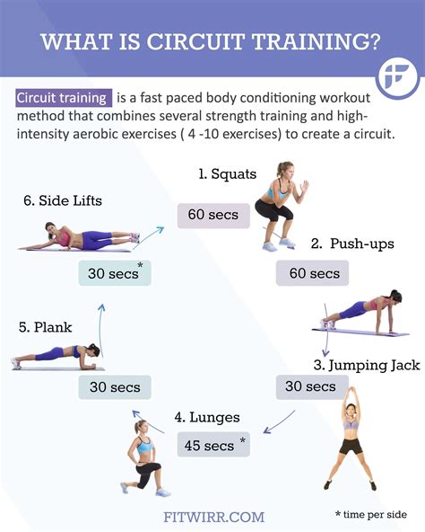 The Beginner's Guide to Circuit Training Workouts | Circuit training ...