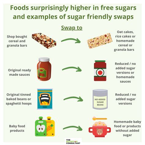 Reduce added sugar: what simple swap works best?