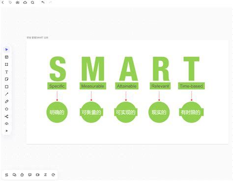 简化项目规划流程的SMART指南,产品经理必看!