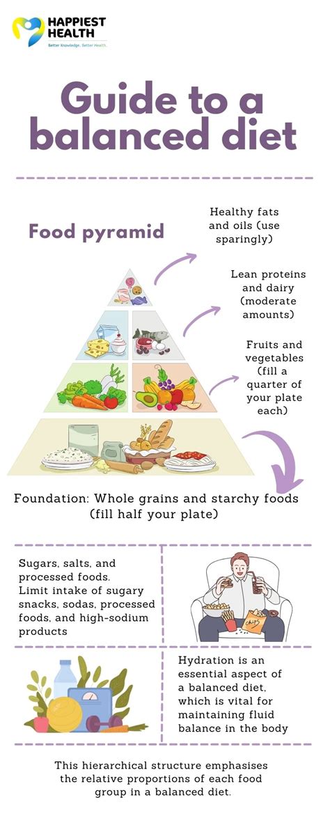 A comprehensive guide to a balanced diet | Happiest Health