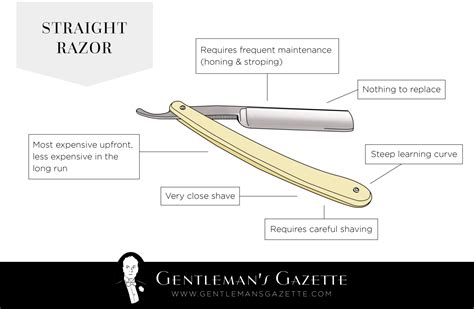How to Shave with a Safety Razor – Double-Edged Razor Shaving