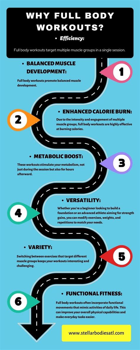 The Ultimate Full Body Workout Plan - Stellar Bodies - Medium