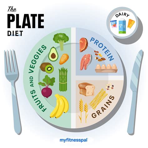 Balanced plate nutrition – Artofit
